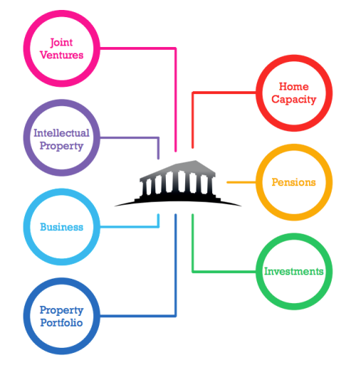 7 pillars of wealth diagram