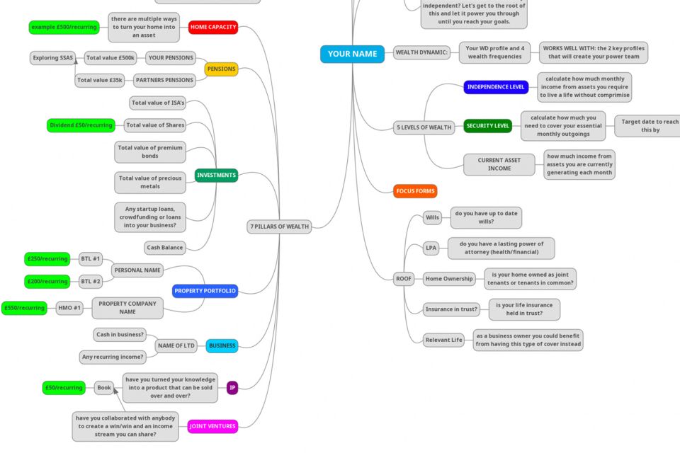wealth chart preview